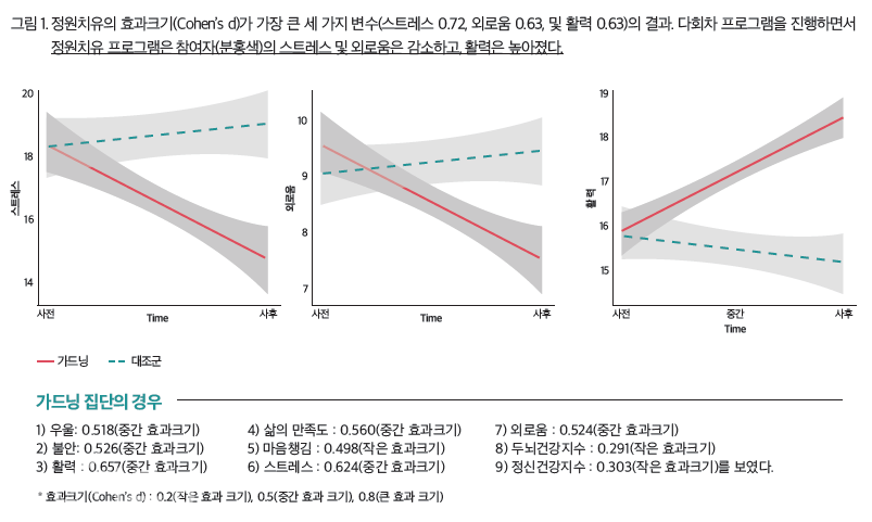 [SPECIAL - PART2] 2년간 국내 정원치유 사례 기록 ‘사회적 약자 가드닝 프로그램 < 트렌드 < 함께가드닝 < 기사본문 - 월간가드닝 [SPECIAL... 